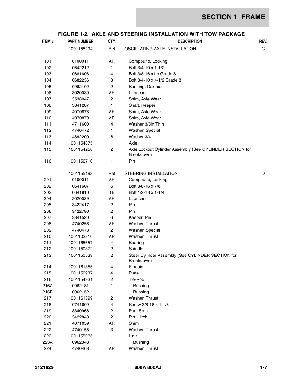 JLG 800A_AJ Parts Manual User Manual | Page 13 / 264