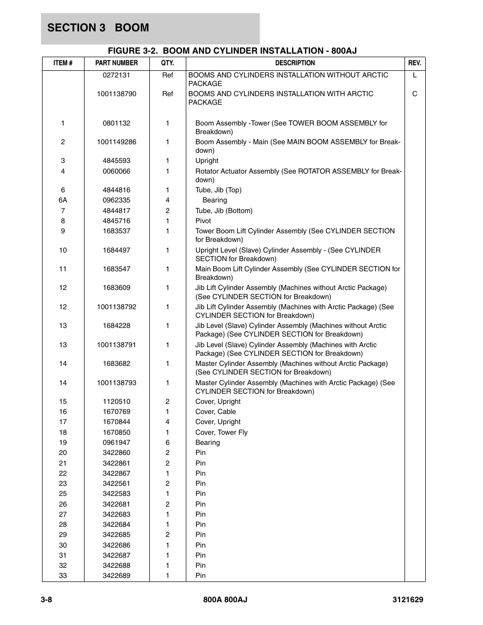 JLG 800A_AJ Parts Manual User Manual | Page 130 / 264