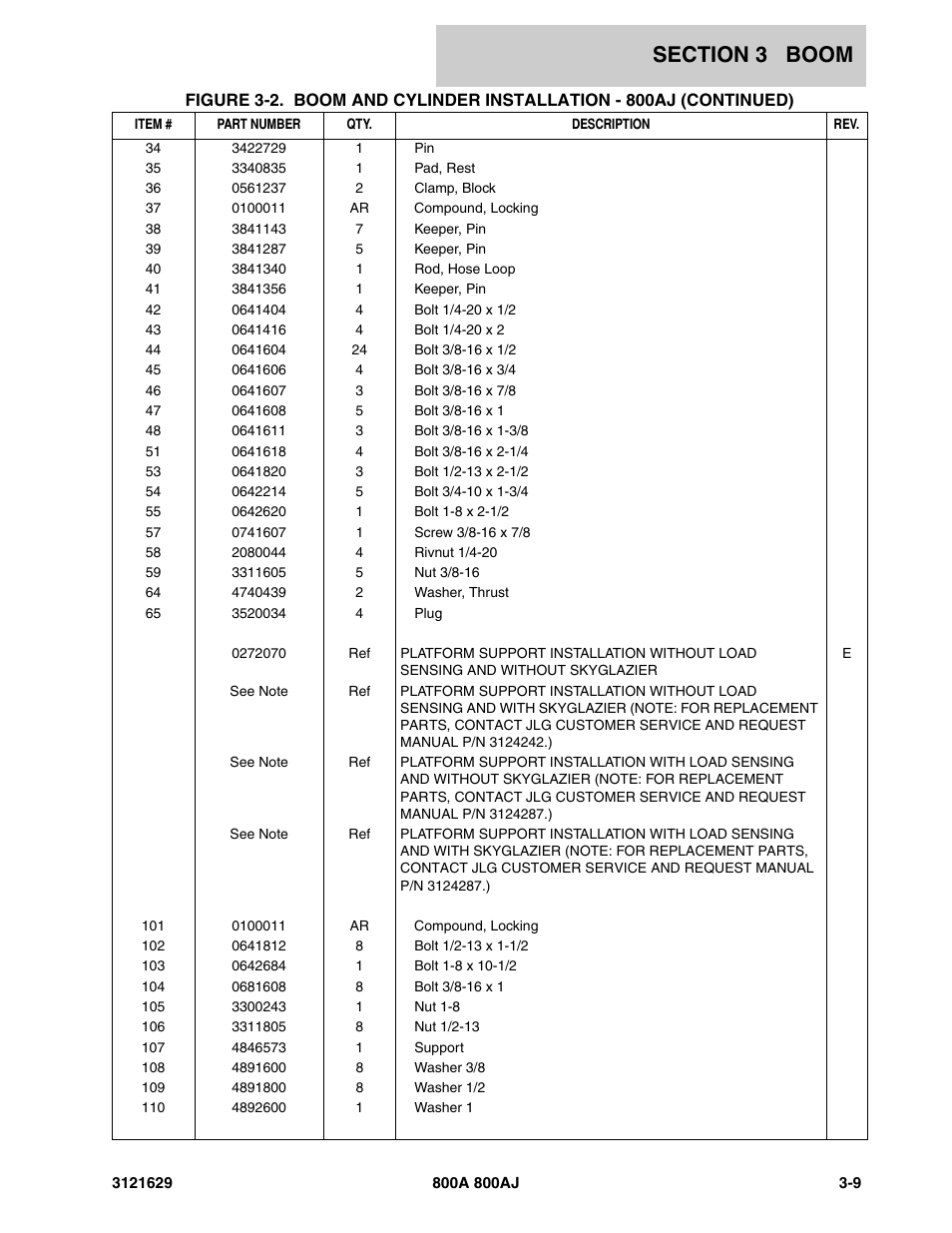 JLG 800A_AJ Parts Manual User Manual | Page 131 / 264