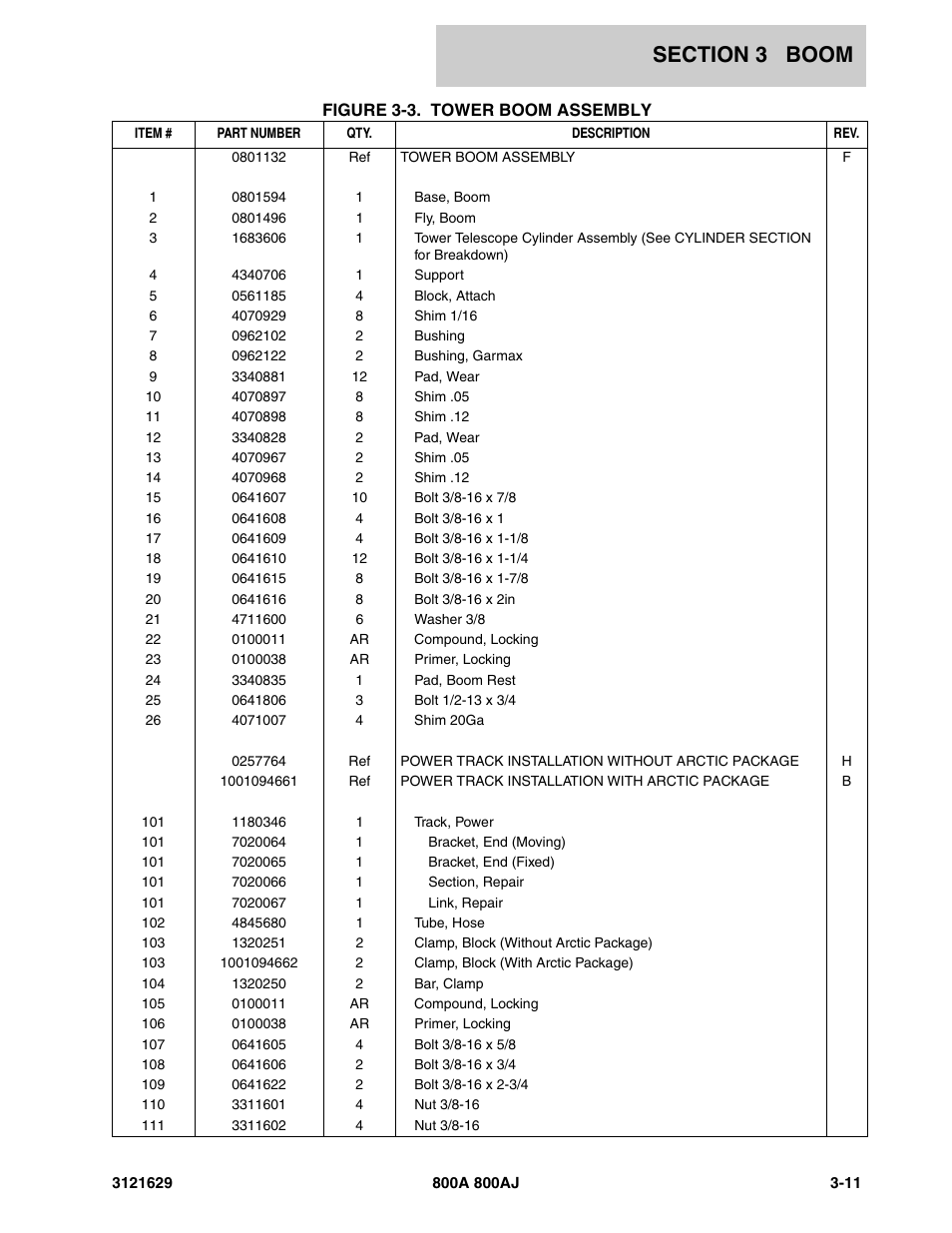 JLG 800A_AJ Parts Manual User Manual | Page 133 / 264