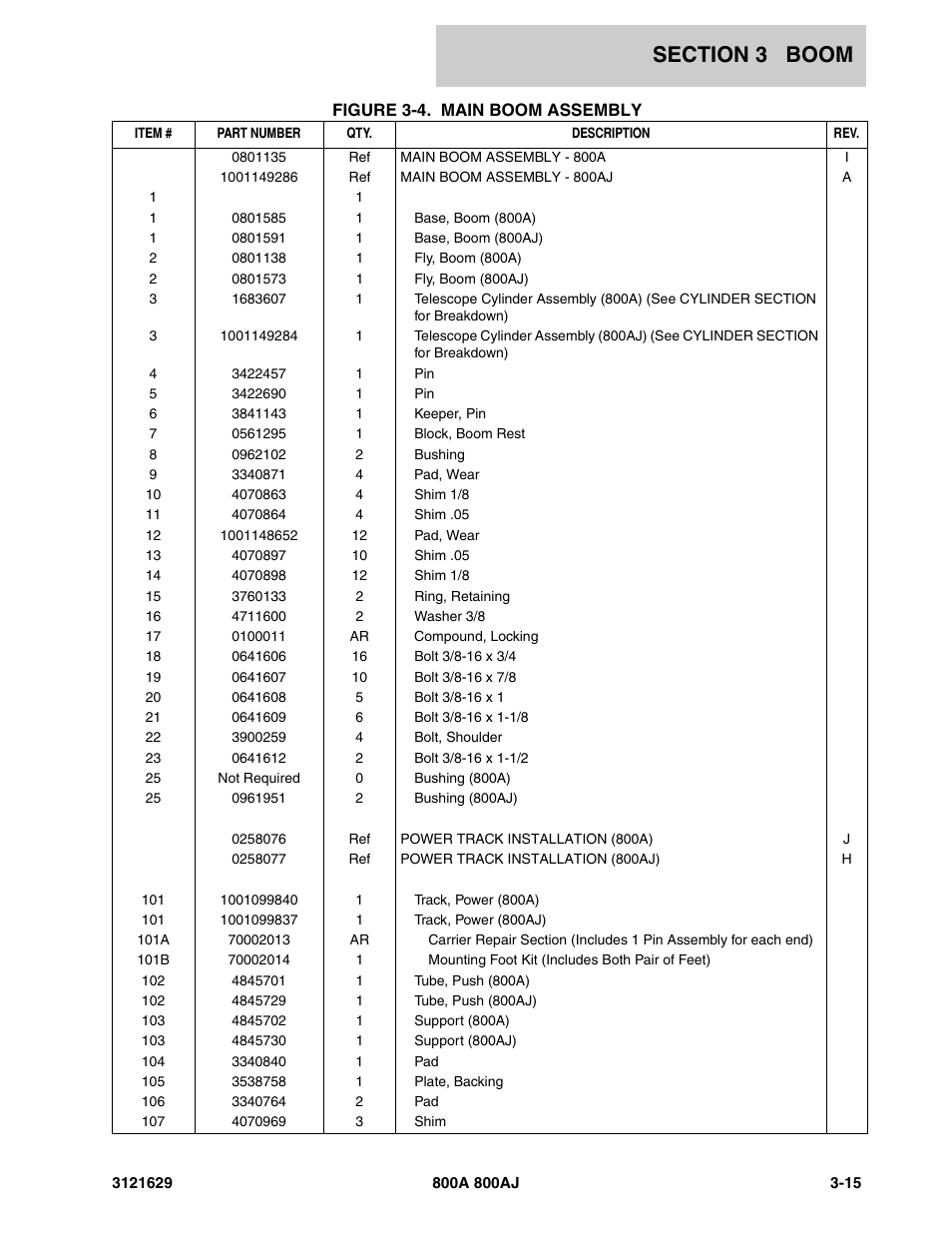 JLG 800A_AJ Parts Manual User Manual | Page 137 / 264