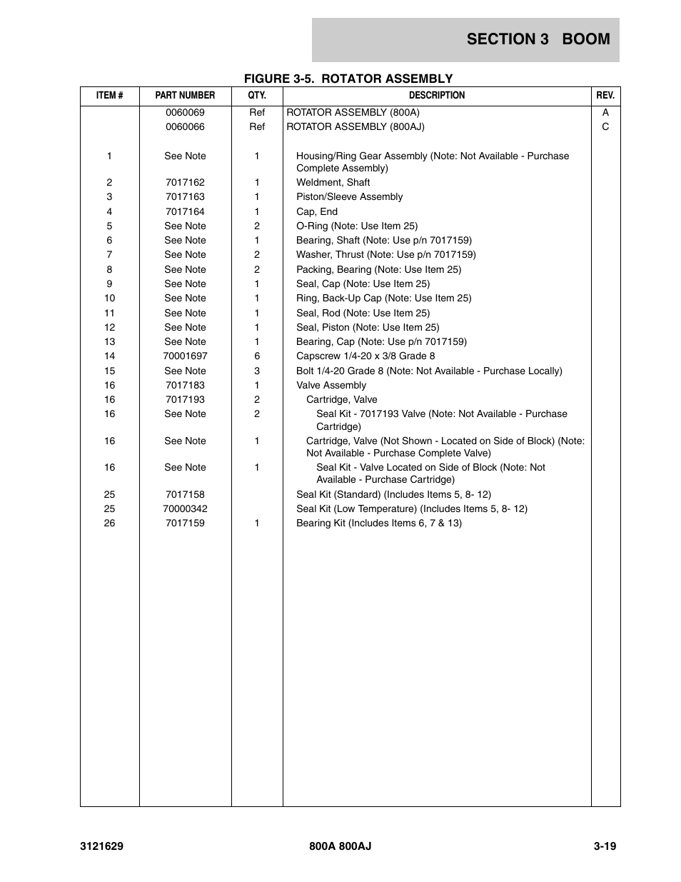 JLG 800A_AJ Parts Manual User Manual | Page 141 / 264