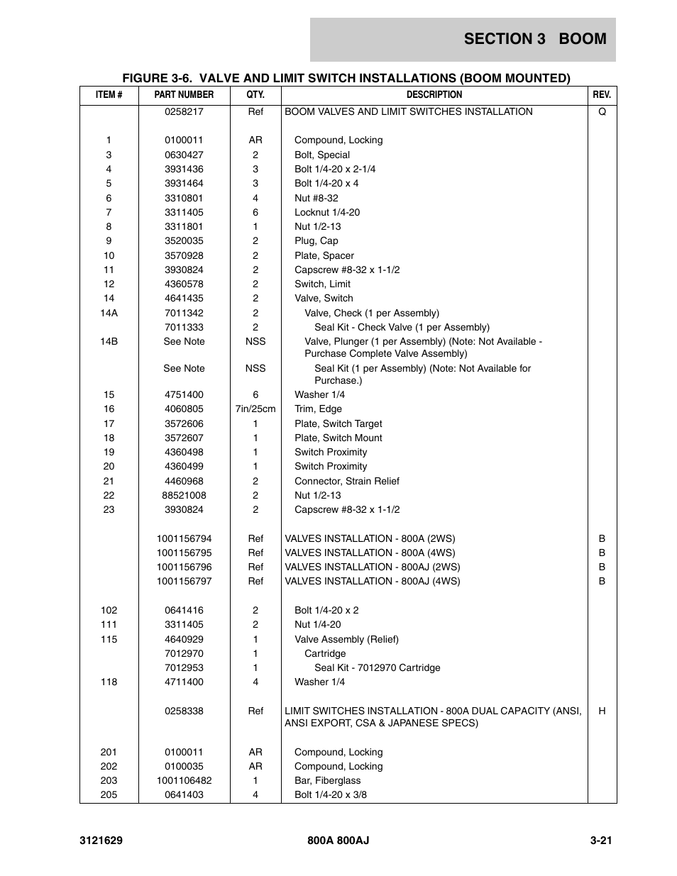 JLG 800A_AJ Parts Manual User Manual | Page 143 / 264