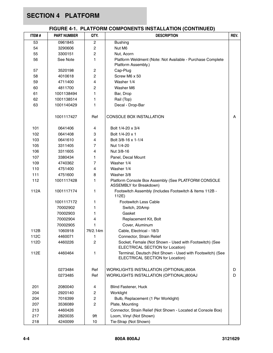 JLG 800A_AJ Parts Manual User Manual | Page 148 / 264