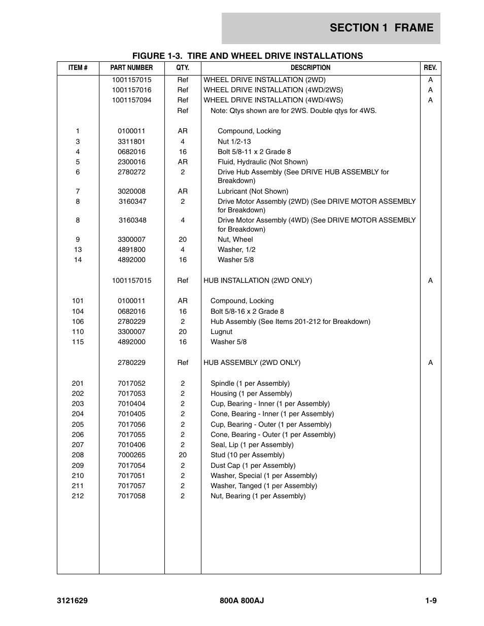 JLG 800A_AJ Parts Manual User Manual | Page 15 / 264