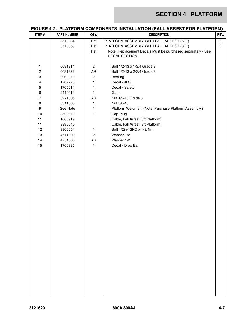 JLG 800A_AJ Parts Manual User Manual | Page 151 / 264