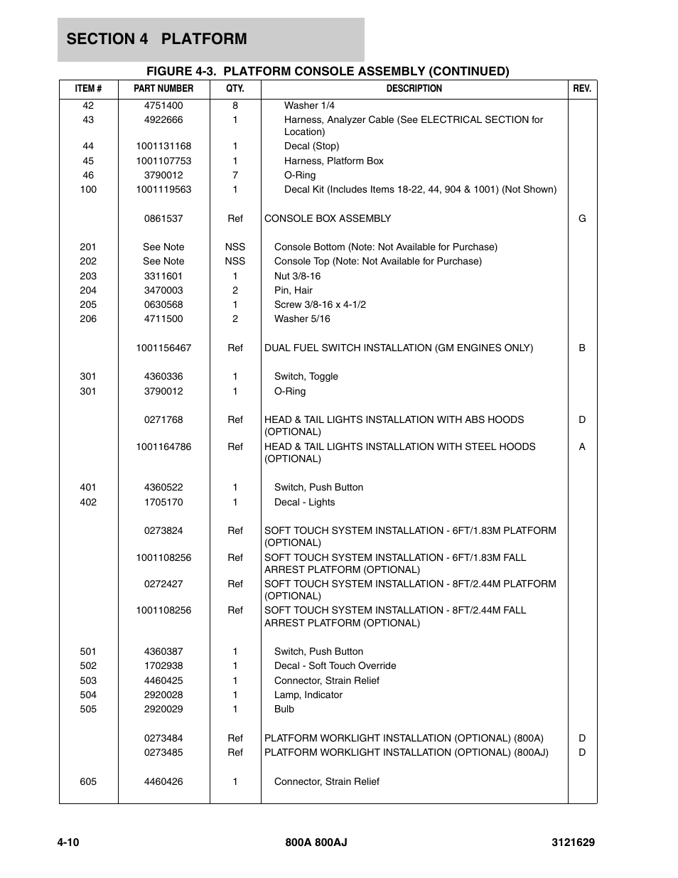 JLG 800A_AJ Parts Manual User Manual | Page 154 / 264