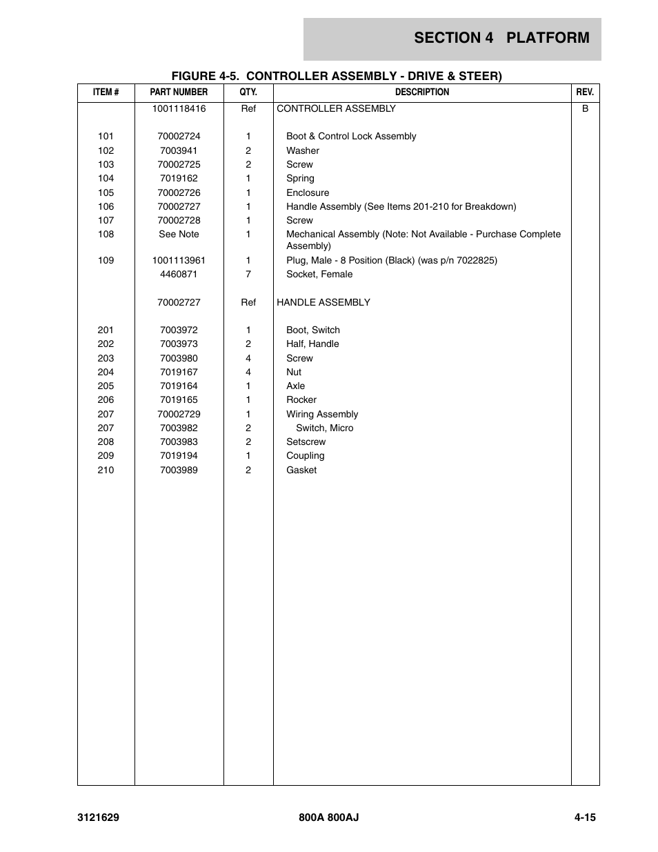 JLG 800A_AJ Parts Manual User Manual | Page 159 / 264