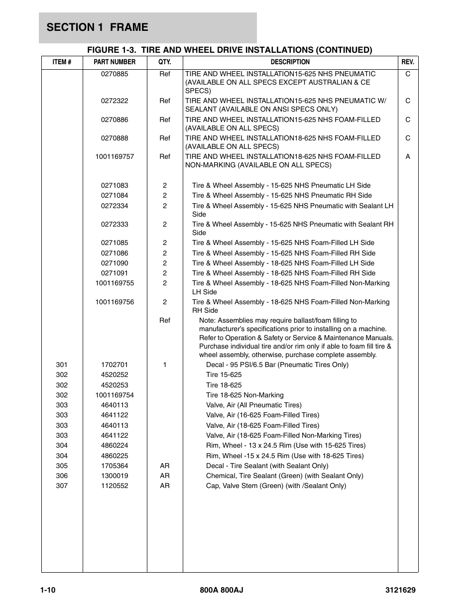JLG 800A_AJ Parts Manual User Manual | Page 16 / 264