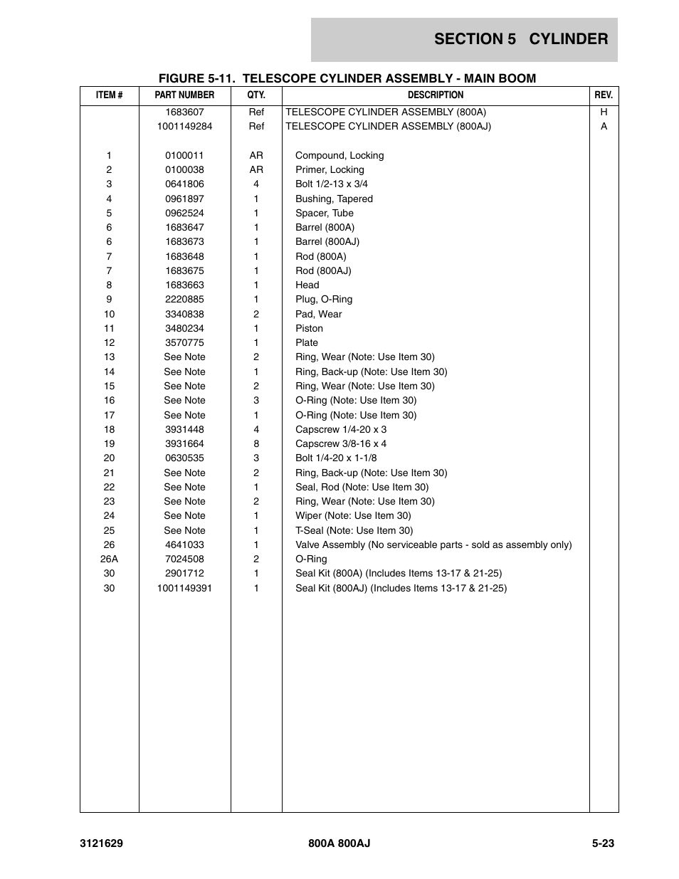 JLG 800A_AJ Parts Manual User Manual | Page 185 / 264