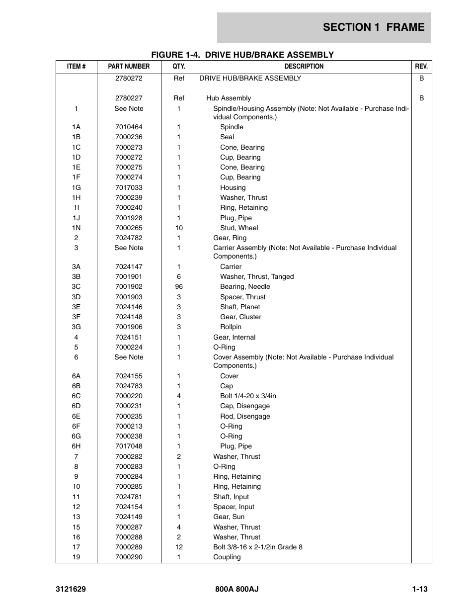 JLG 800A_AJ Parts Manual User Manual | Page 19 / 264