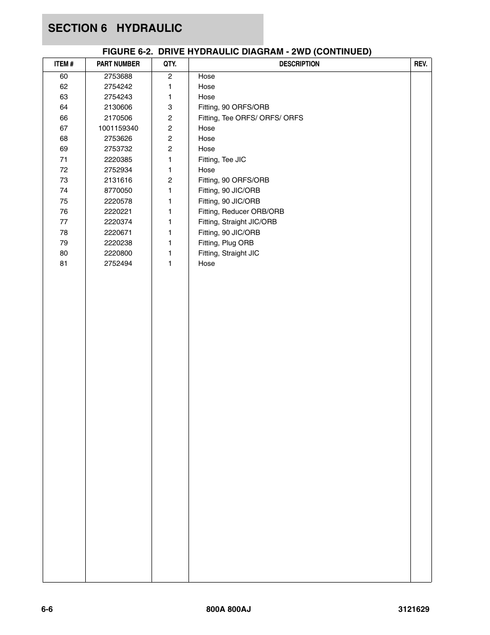 JLG 800A_AJ Parts Manual User Manual | Page 194 / 264