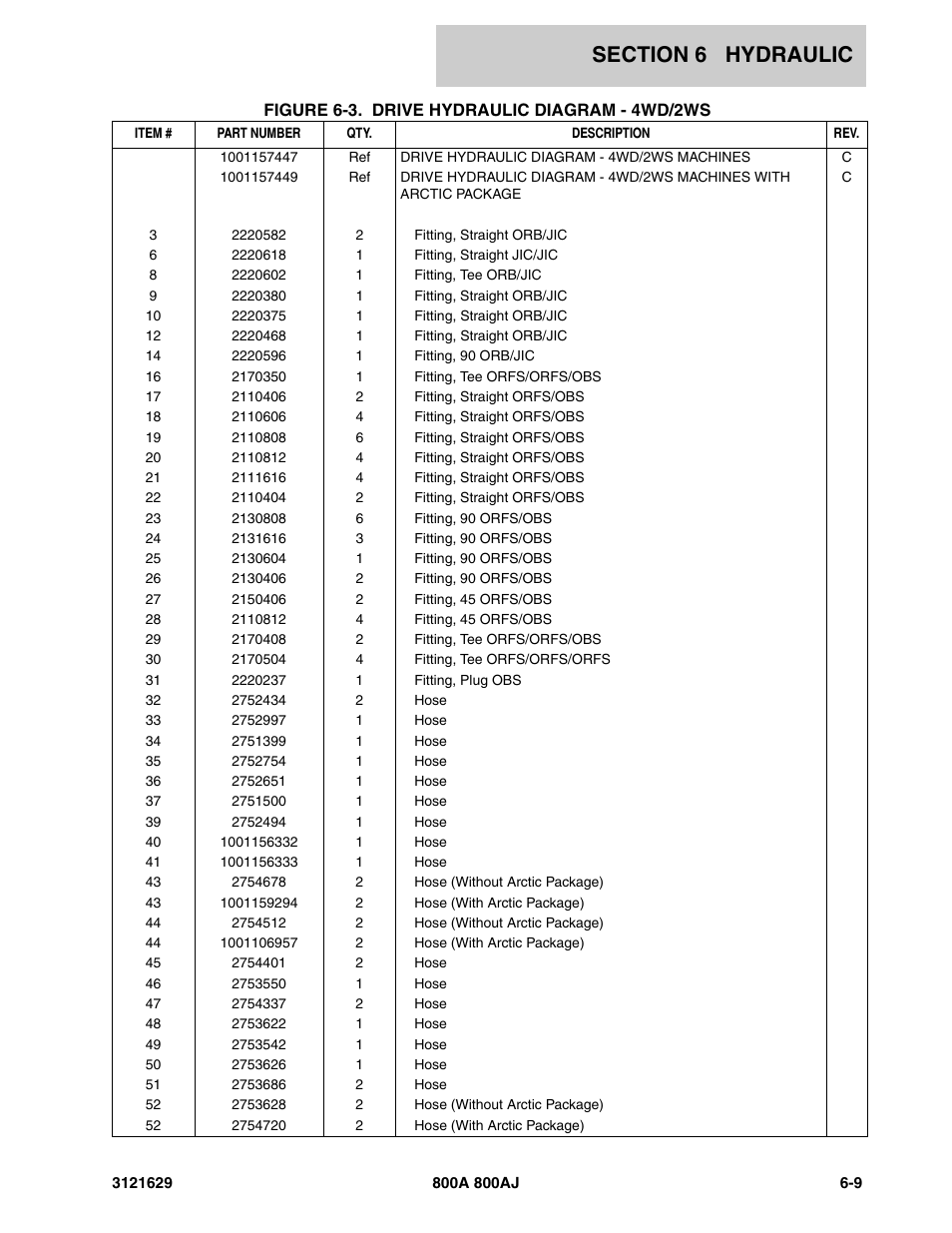 JLG 800A_AJ Parts Manual User Manual | Page 197 / 264