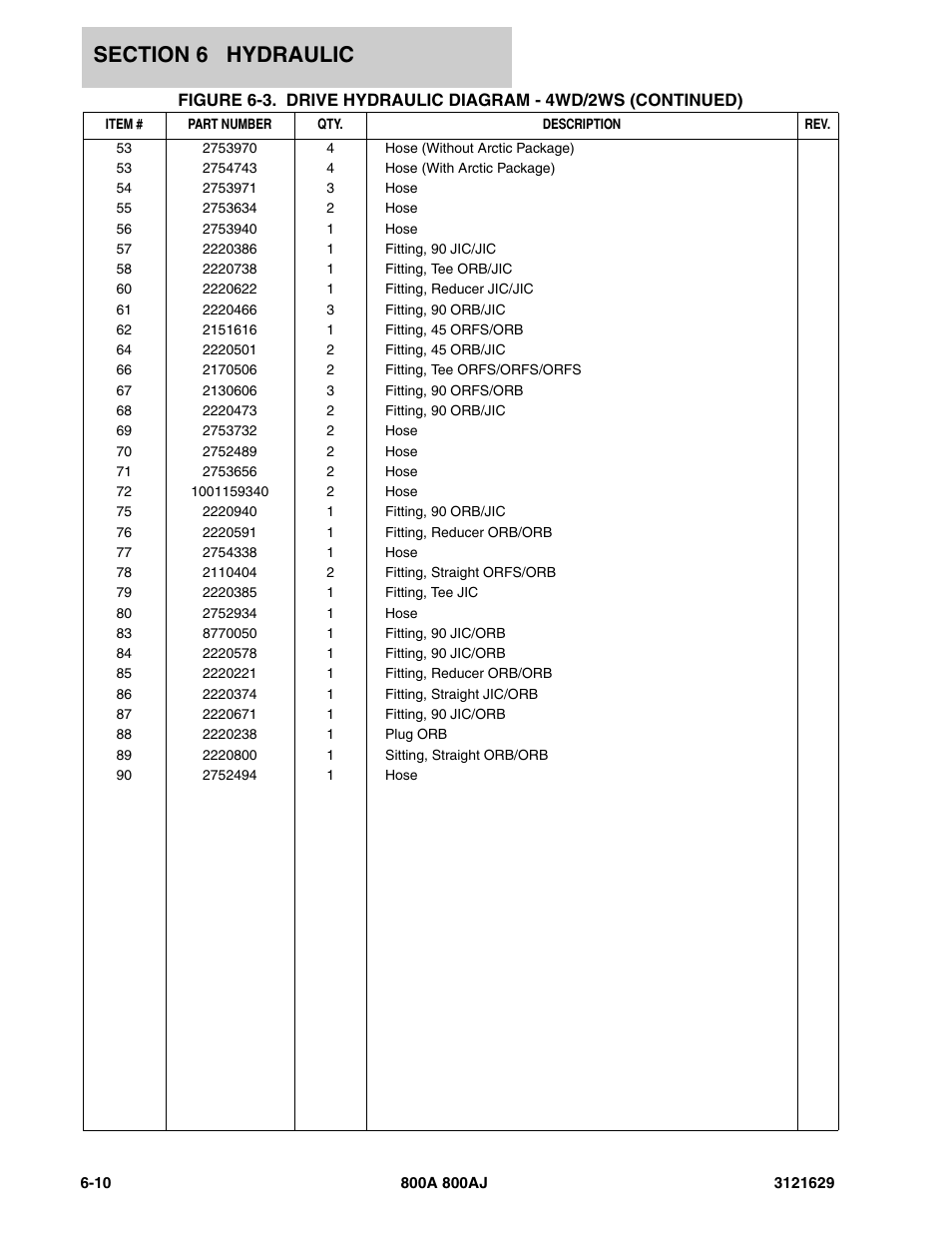 JLG 800A_AJ Parts Manual User Manual | Page 198 / 264