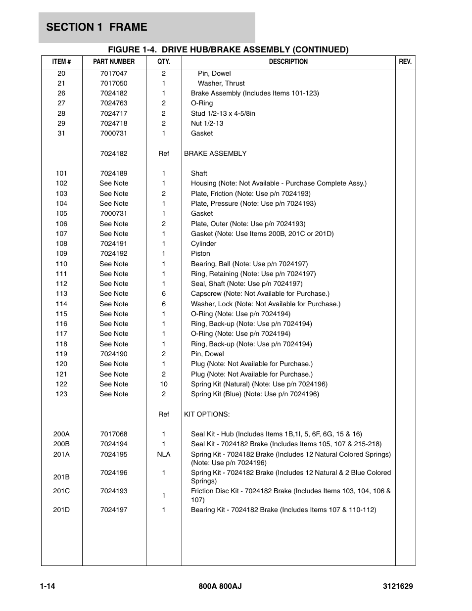 JLG 800A_AJ Parts Manual User Manual | Page 20 / 264