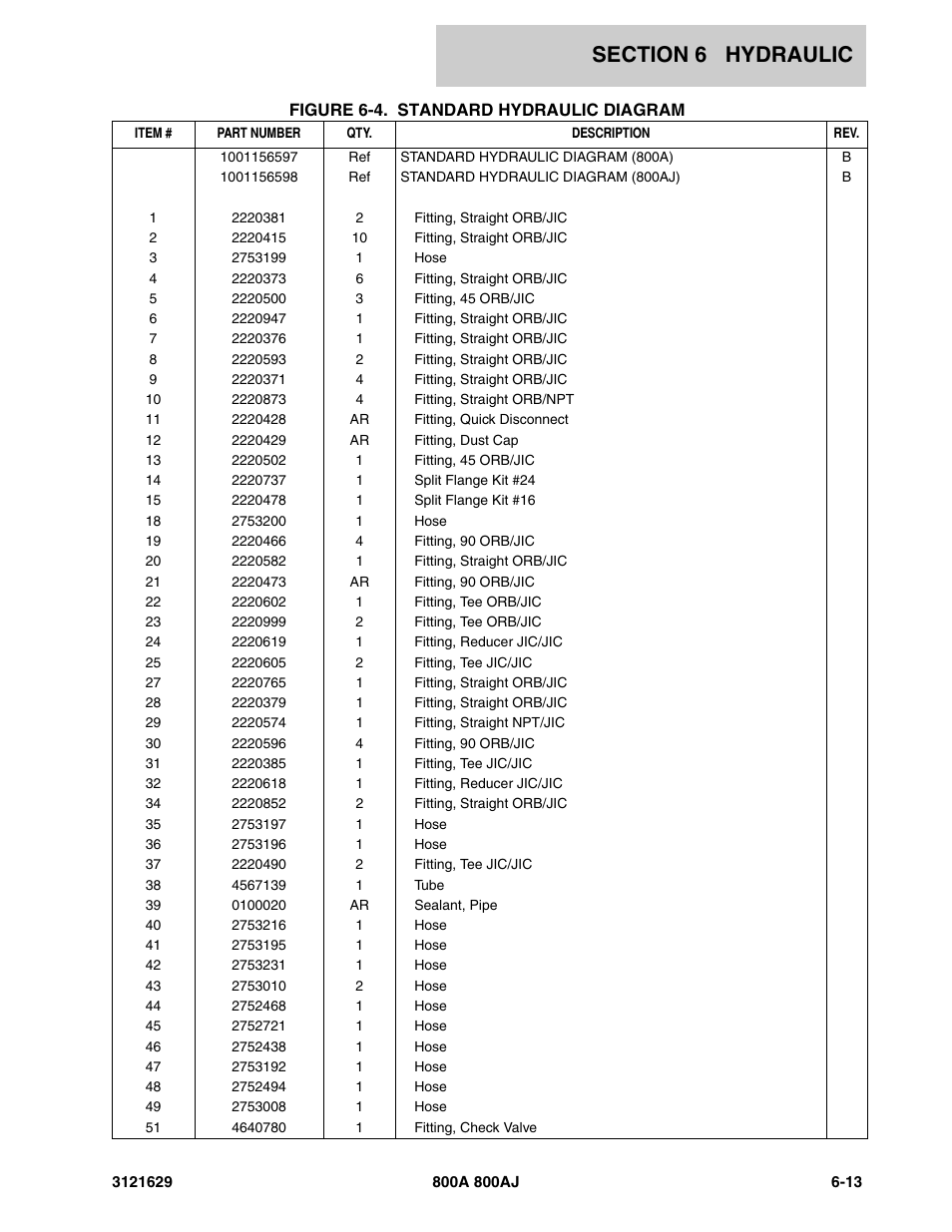 JLG 800A_AJ Parts Manual User Manual | Page 201 / 264