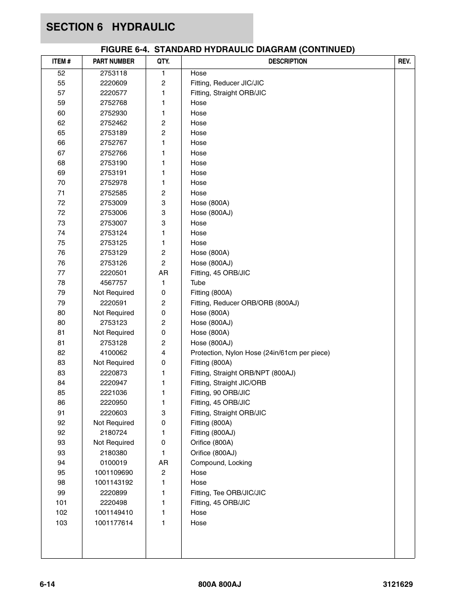 JLG 800A_AJ Parts Manual User Manual | Page 202 / 264