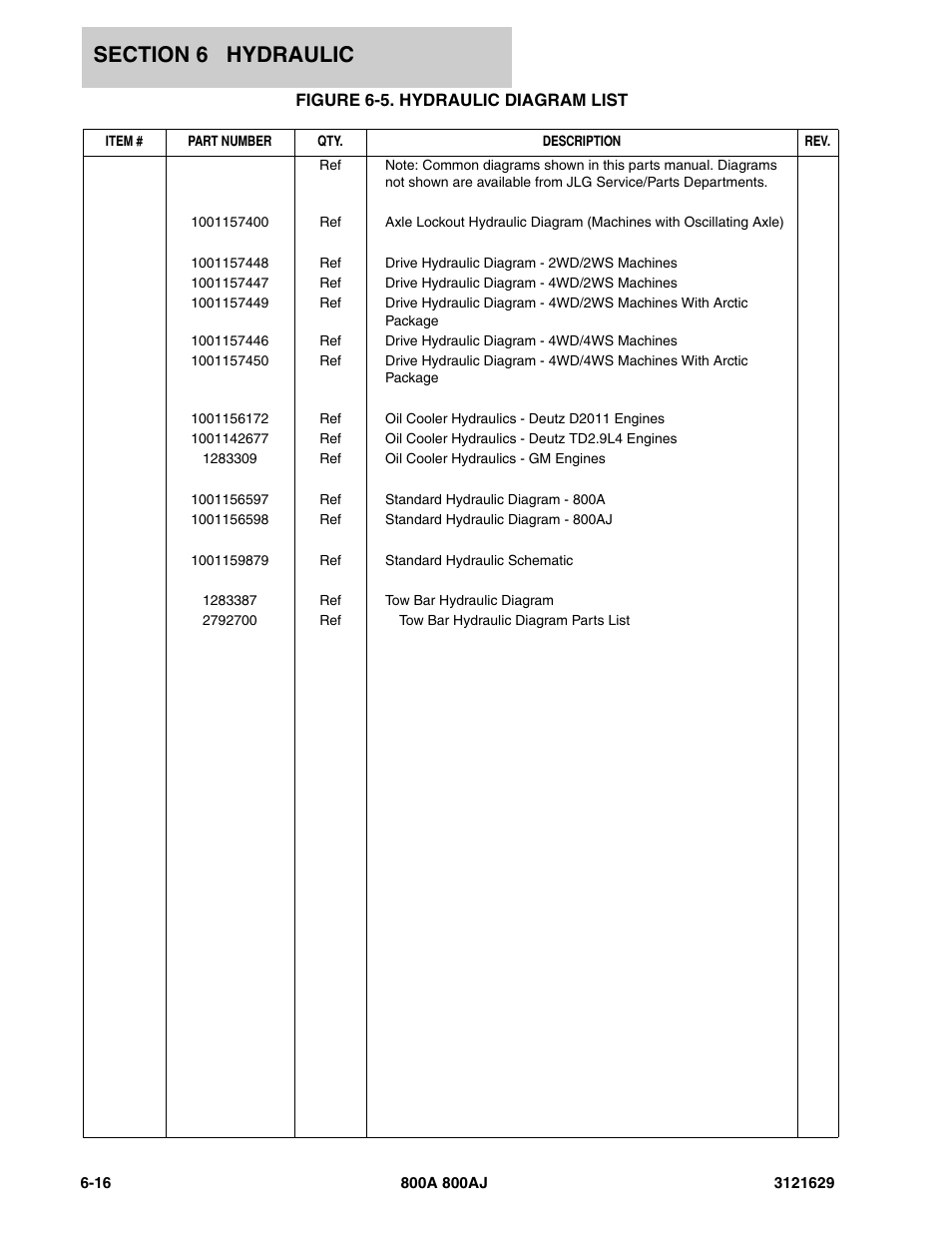 Figure 6-5. hydraulic diagram list | JLG 800A_AJ Parts Manual User Manual | Page 204 / 264