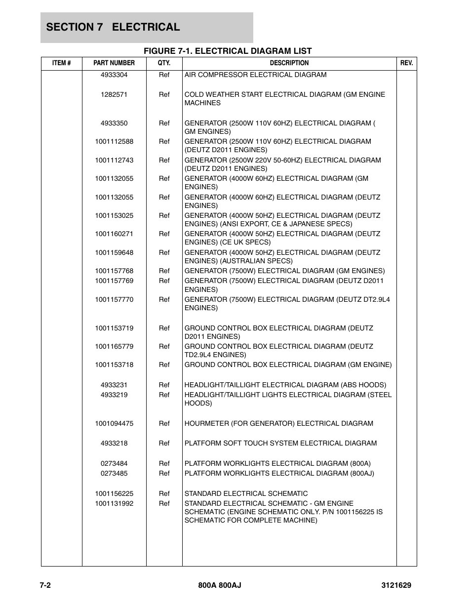 Figure 7-1. electrical diagram list, Electrical di | JLG 800A_AJ Parts Manual User Manual | Page 206 / 264