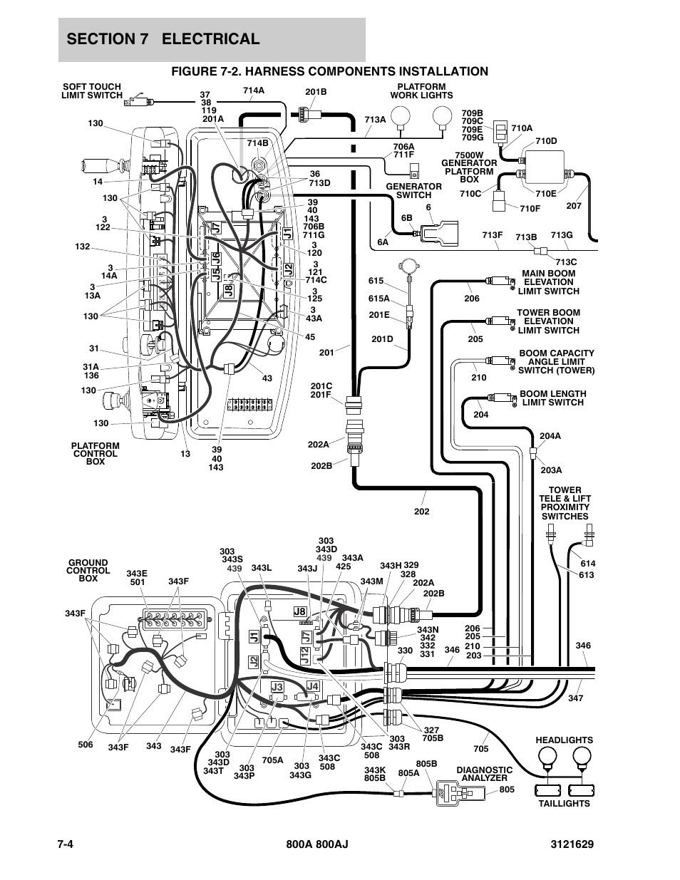 Figure 7-2. harness components installation | JLG 800A_AJ Parts Manual User Manual | Page 208 / 264