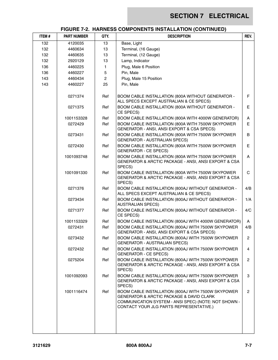 JLG 800A_AJ Parts Manual User Manual | Page 211 / 264