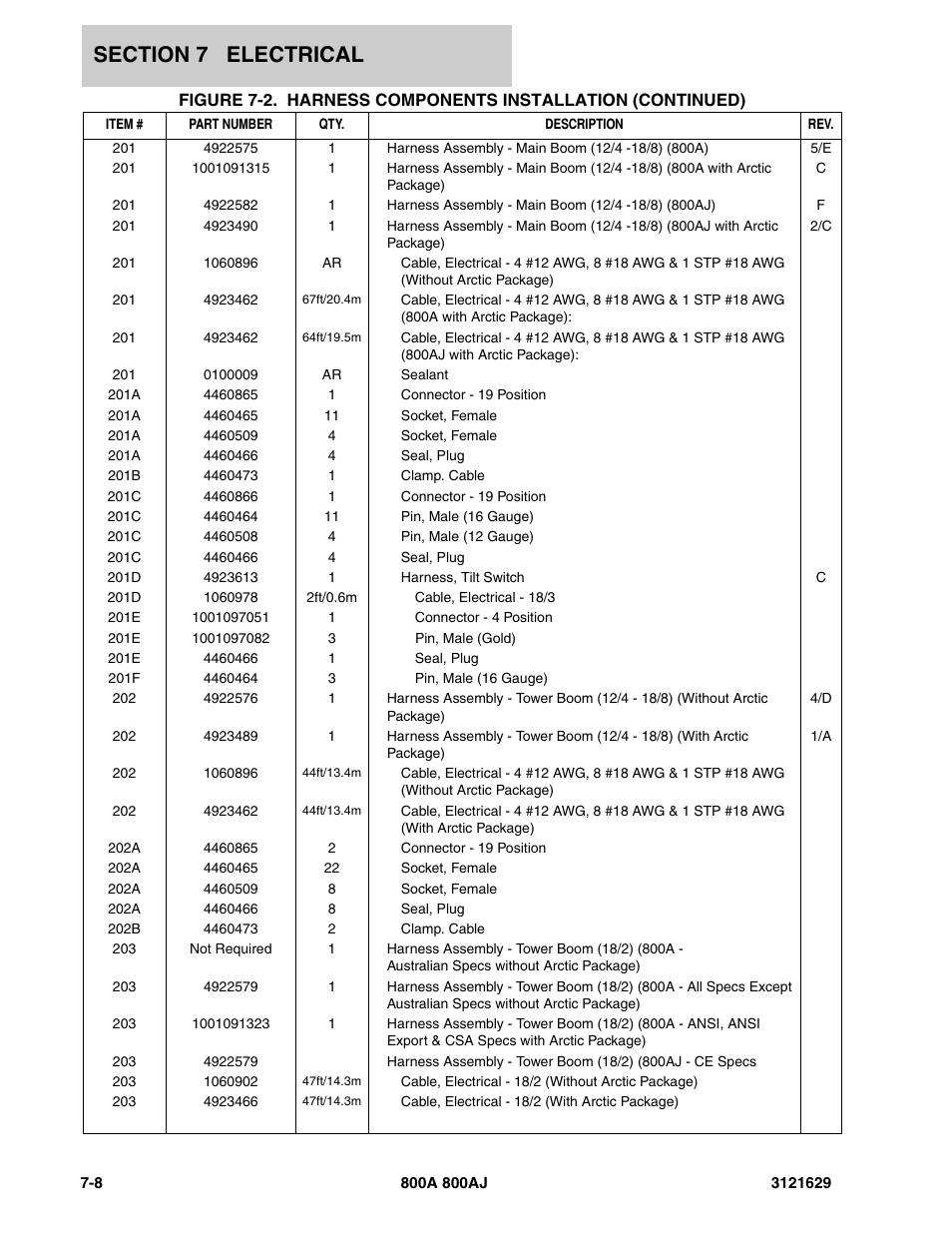 JLG 800A_AJ Parts Manual User Manual | Page 212 / 264