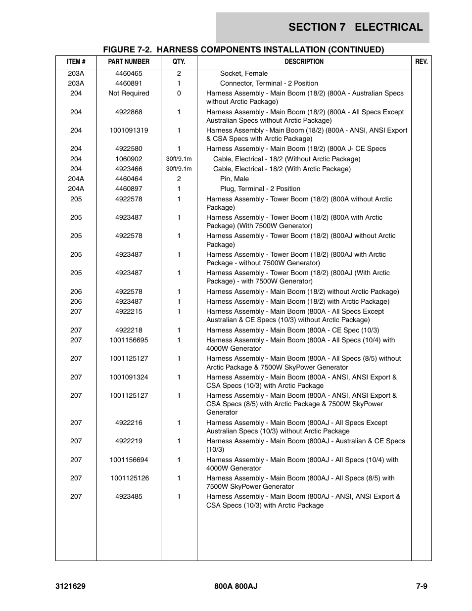 JLG 800A_AJ Parts Manual User Manual | Page 213 / 264