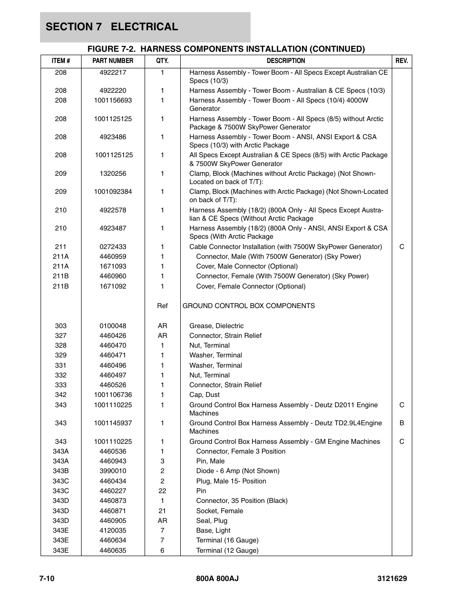 JLG 800A_AJ Parts Manual User Manual | Page 214 / 264