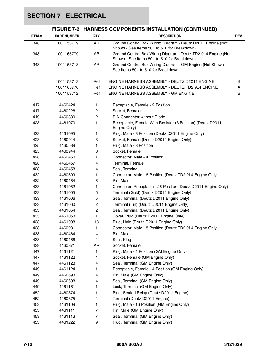 JLG 800A_AJ Parts Manual User Manual | Page 216 / 264