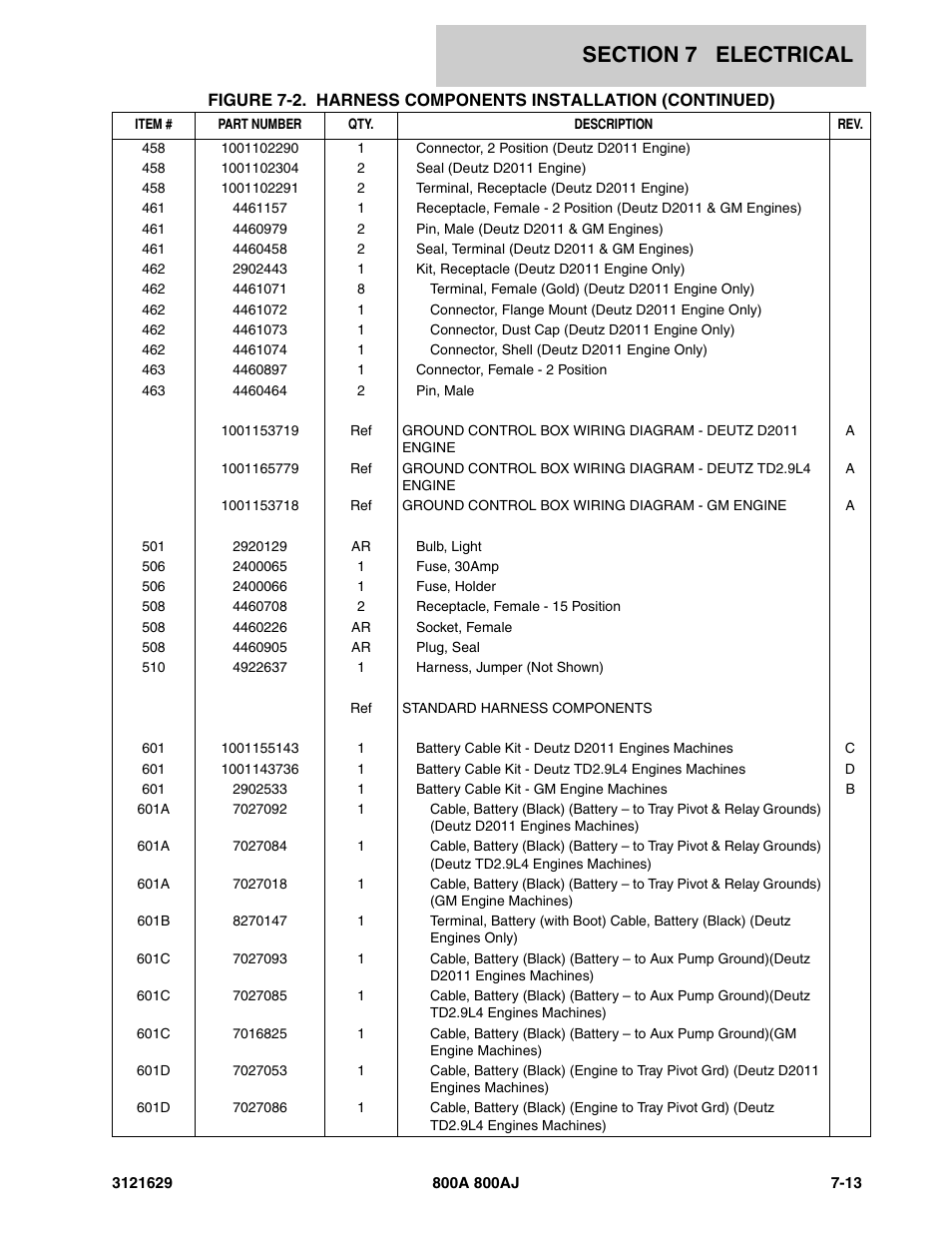 JLG 800A_AJ Parts Manual User Manual | Page 217 / 264