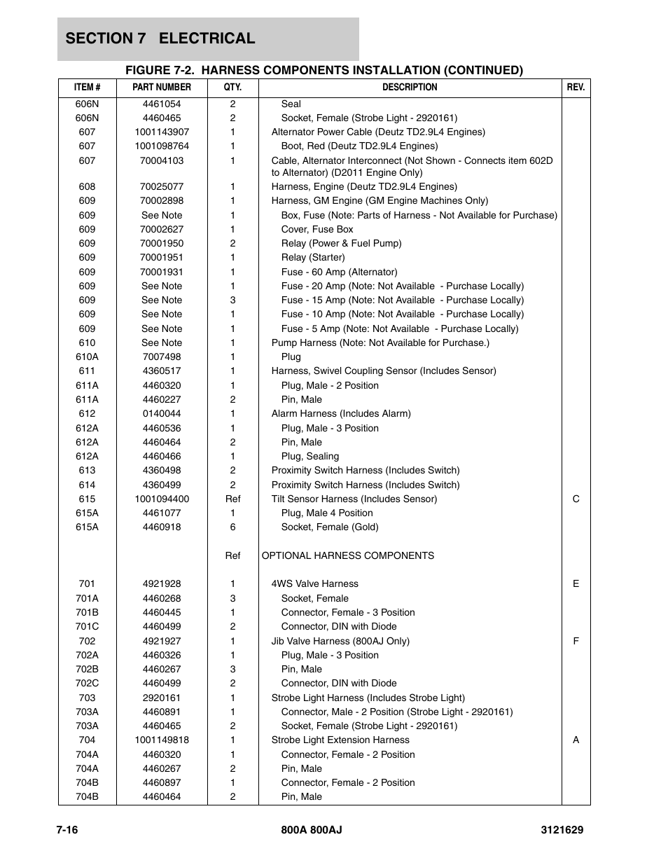 JLG 800A_AJ Parts Manual User Manual | Page 220 / 264