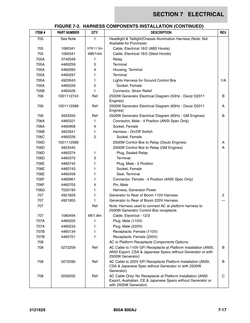 JLG 800A_AJ Parts Manual User Manual | Page 221 / 264