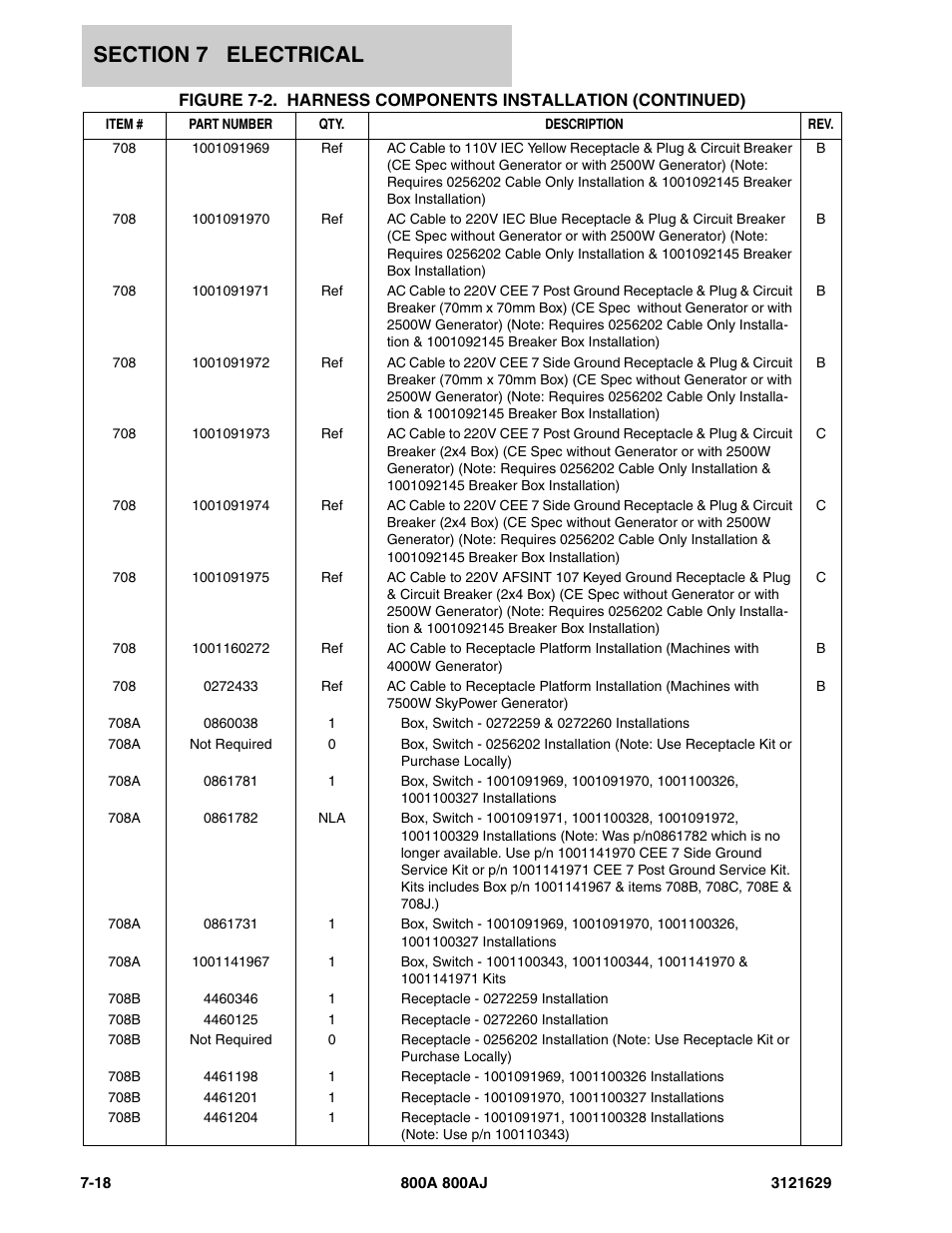 JLG 800A_AJ Parts Manual User Manual | Page 222 / 264