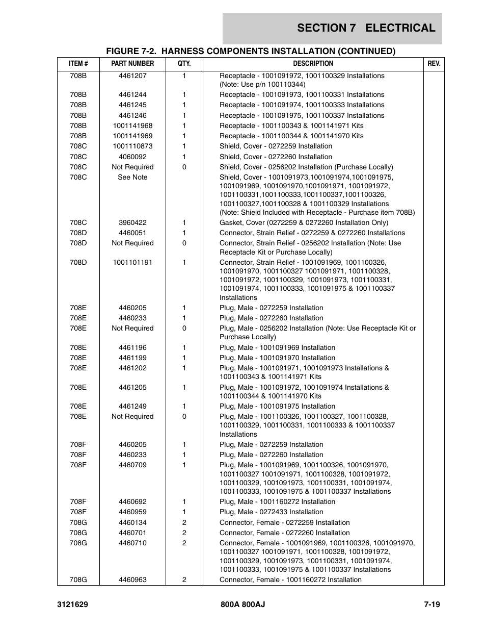 JLG 800A_AJ Parts Manual User Manual | Page 223 / 264