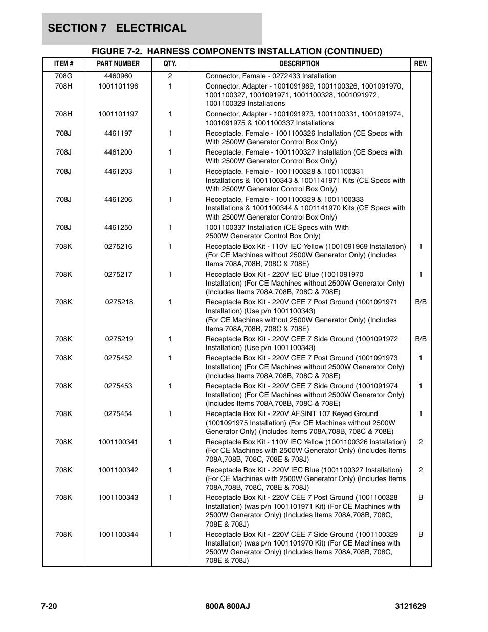 JLG 800A_AJ Parts Manual User Manual | Page 224 / 264