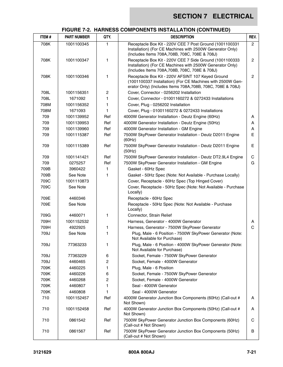 JLG 800A_AJ Parts Manual User Manual | Page 225 / 264