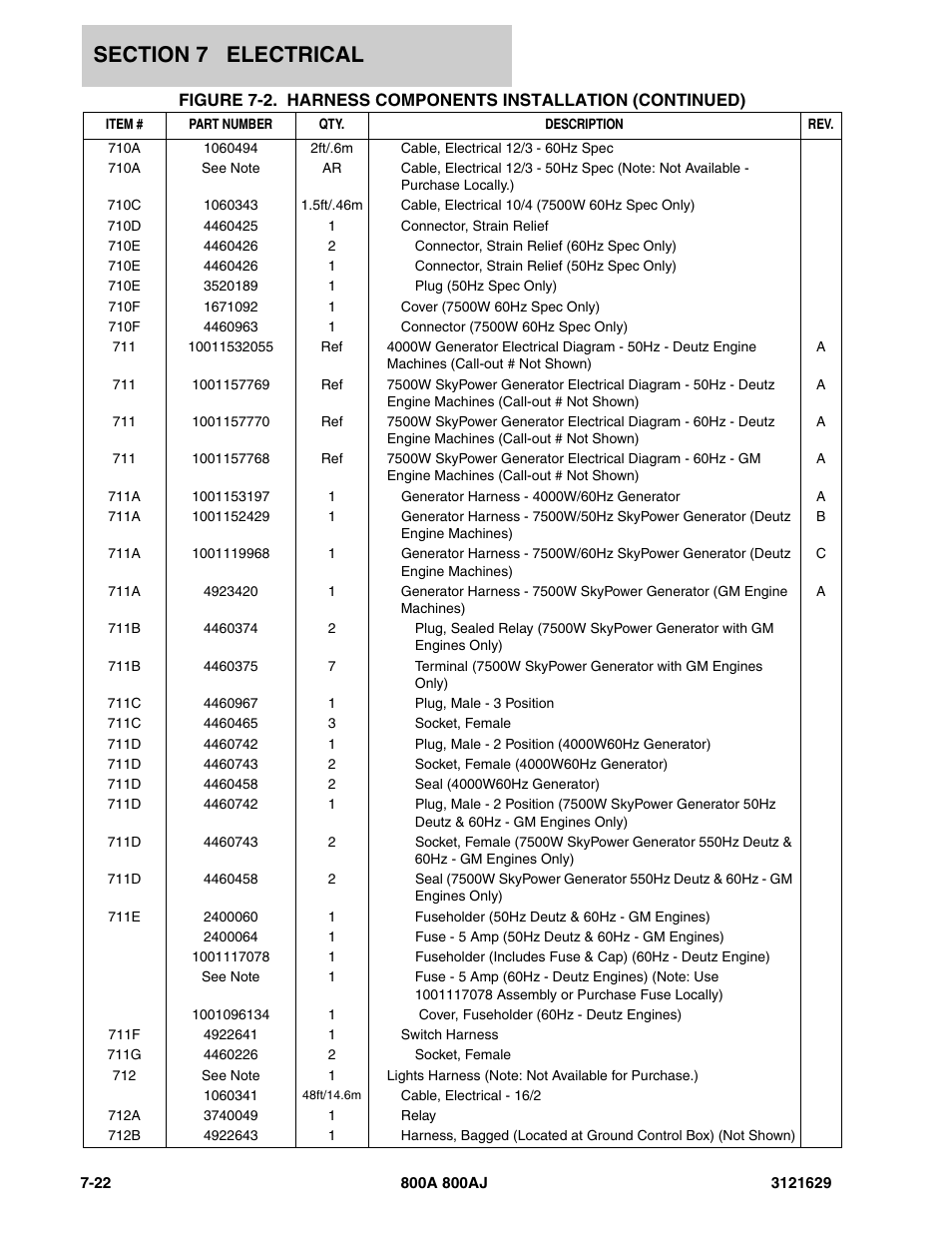 JLG 800A_AJ Parts Manual User Manual | Page 226 / 264