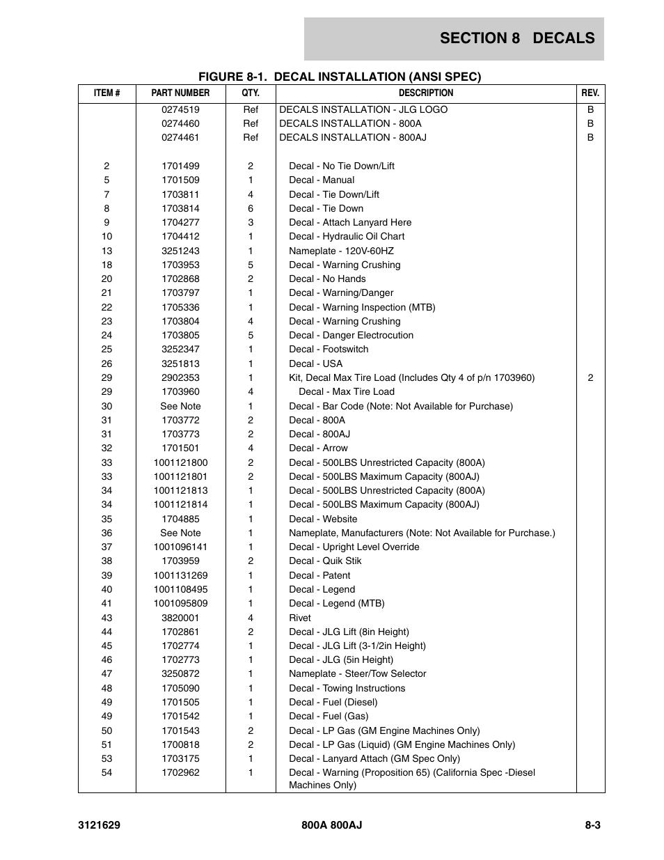 JLG 800A_AJ Parts Manual User Manual | Page 231 / 264