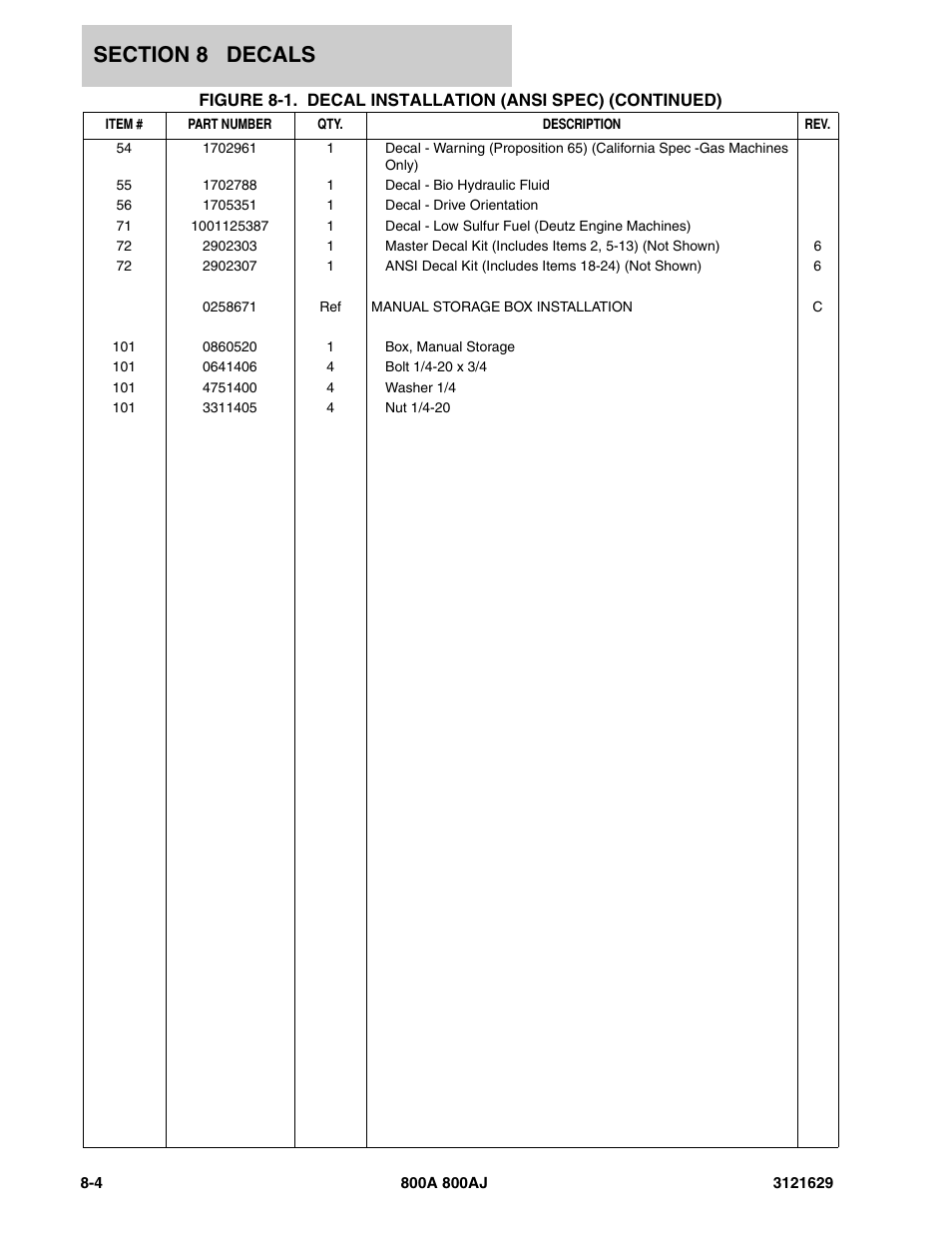 JLG 800A_AJ Parts Manual User Manual | Page 232 / 264