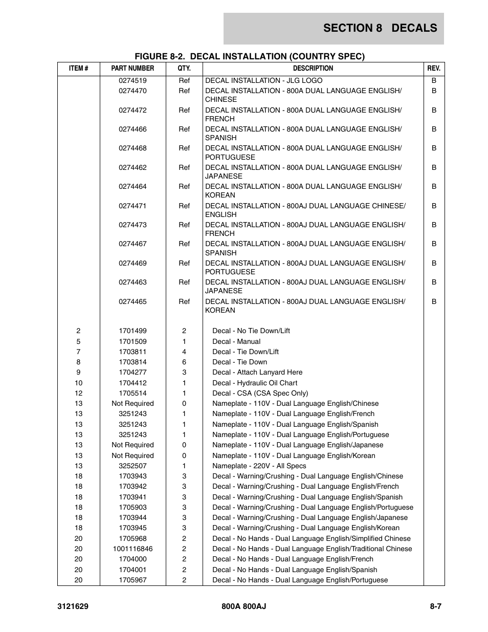 JLG 800A_AJ Parts Manual User Manual | Page 235 / 264