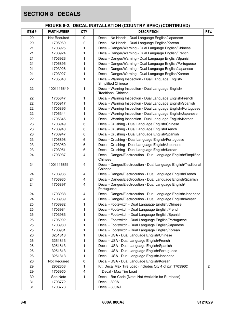 JLG 800A_AJ Parts Manual User Manual | Page 236 / 264