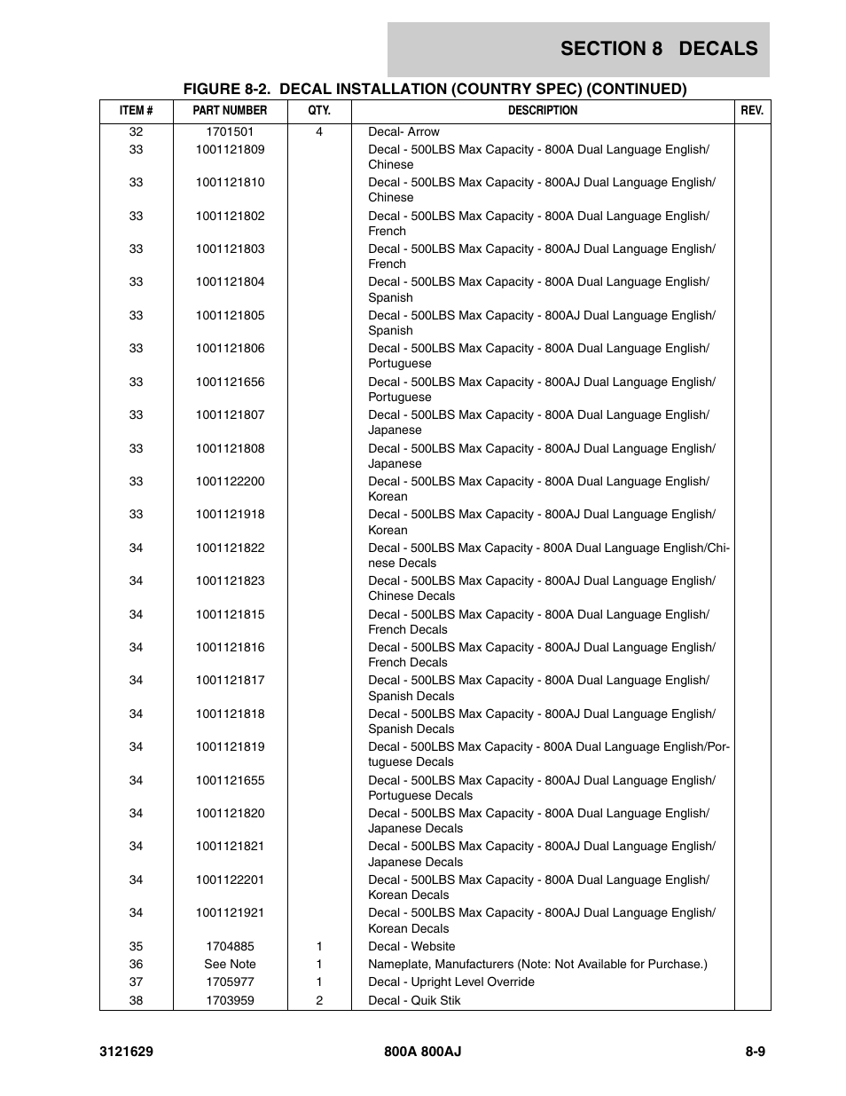 JLG 800A_AJ Parts Manual User Manual | Page 237 / 264