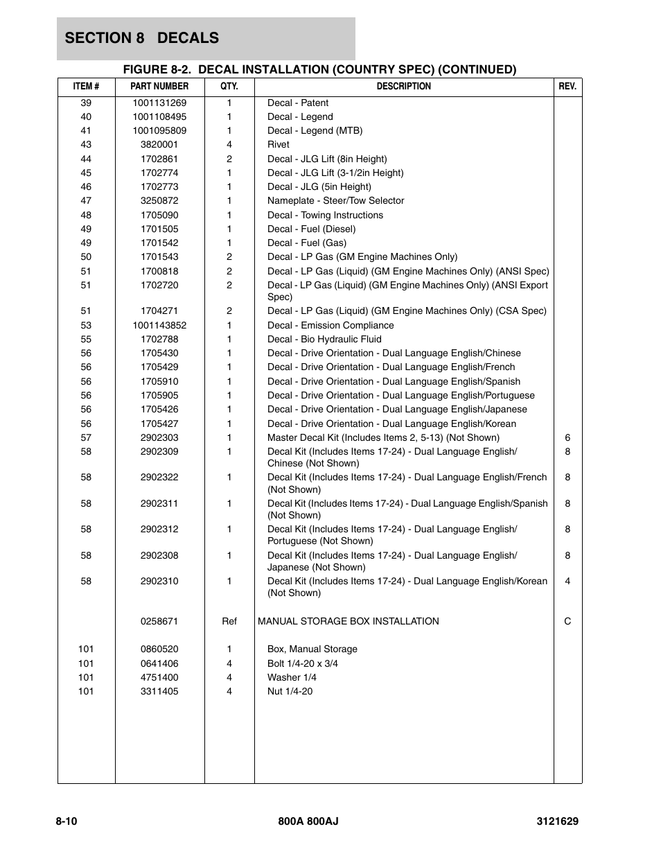 JLG 800A_AJ Parts Manual User Manual | Page 238 / 264