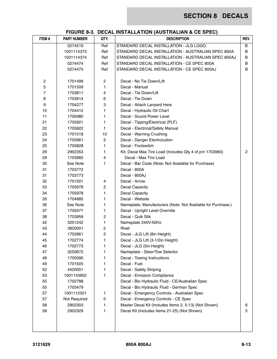 JLG 800A_AJ Parts Manual User Manual | Page 241 / 264