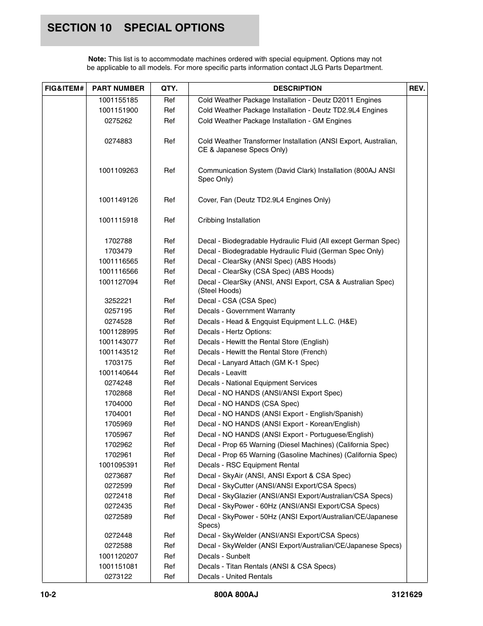 JLG 800A_AJ Parts Manual User Manual | Page 246 / 264