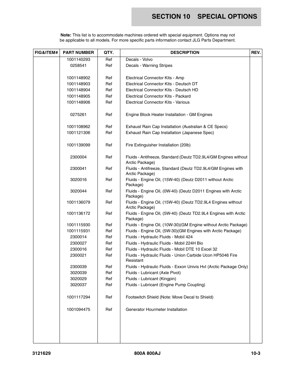 JLG 800A_AJ Parts Manual User Manual | Page 247 / 264