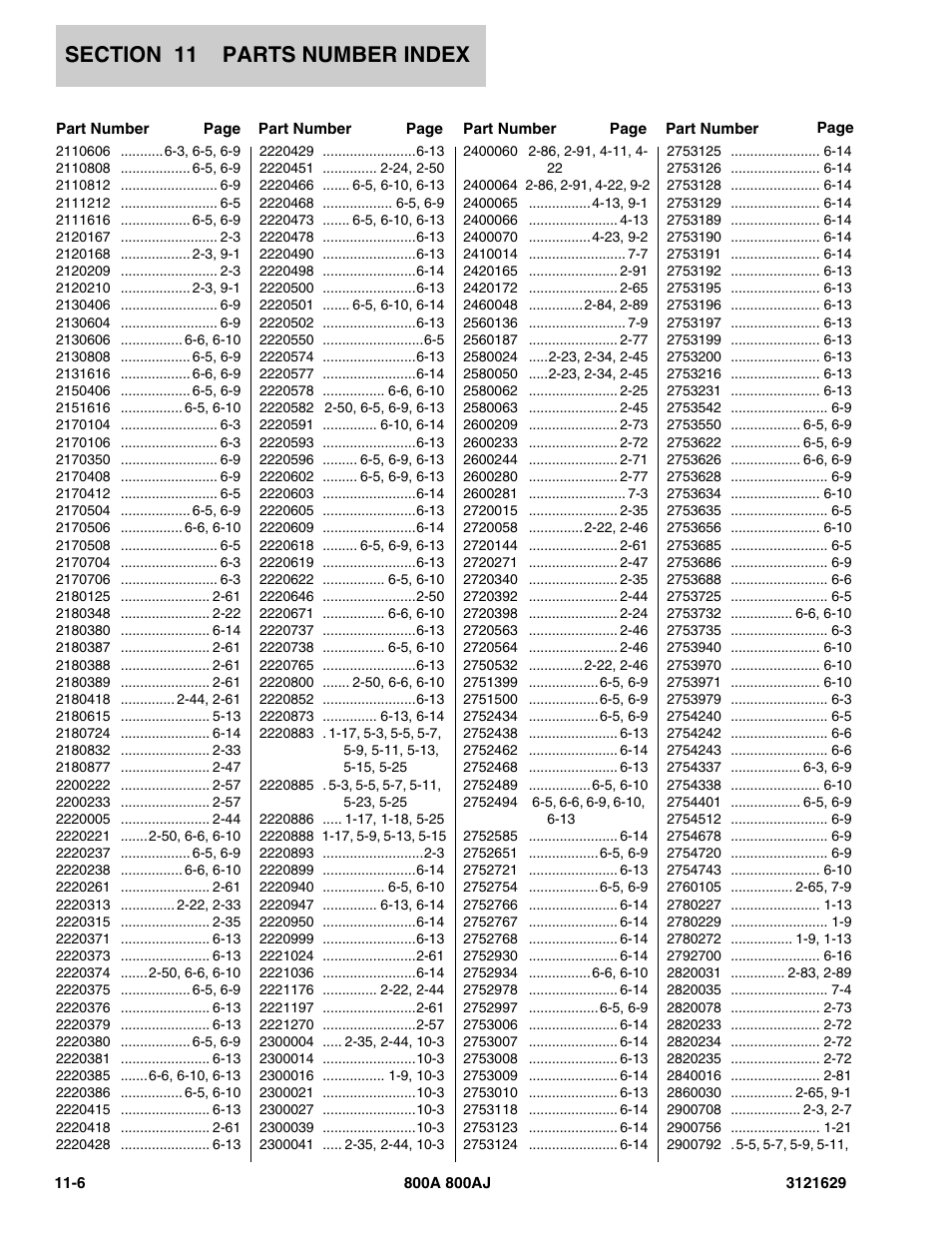 JLG 800A_AJ Parts Manual User Manual | Page 256 / 264