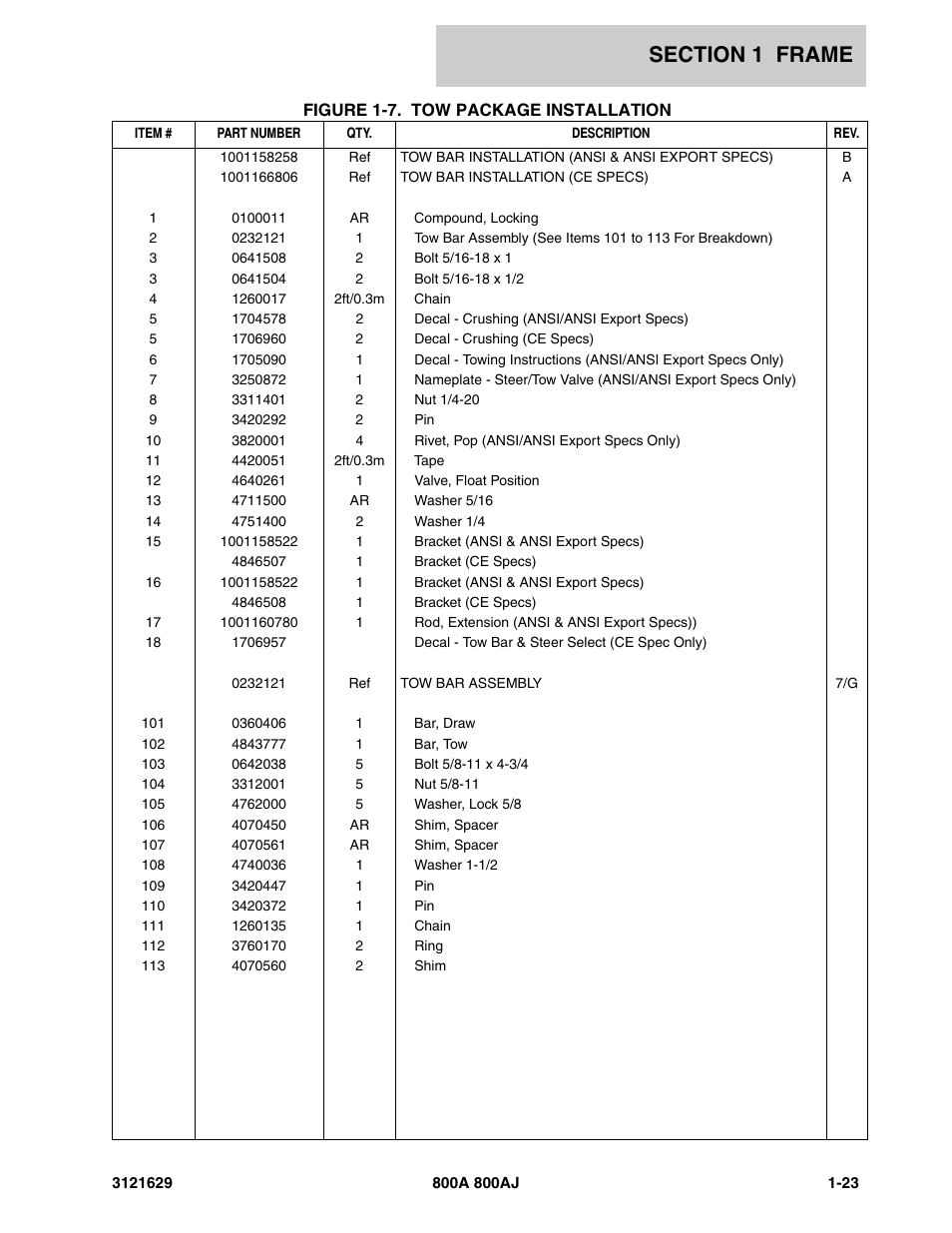 JLG 800A_AJ Parts Manual User Manual | Page 29 / 264