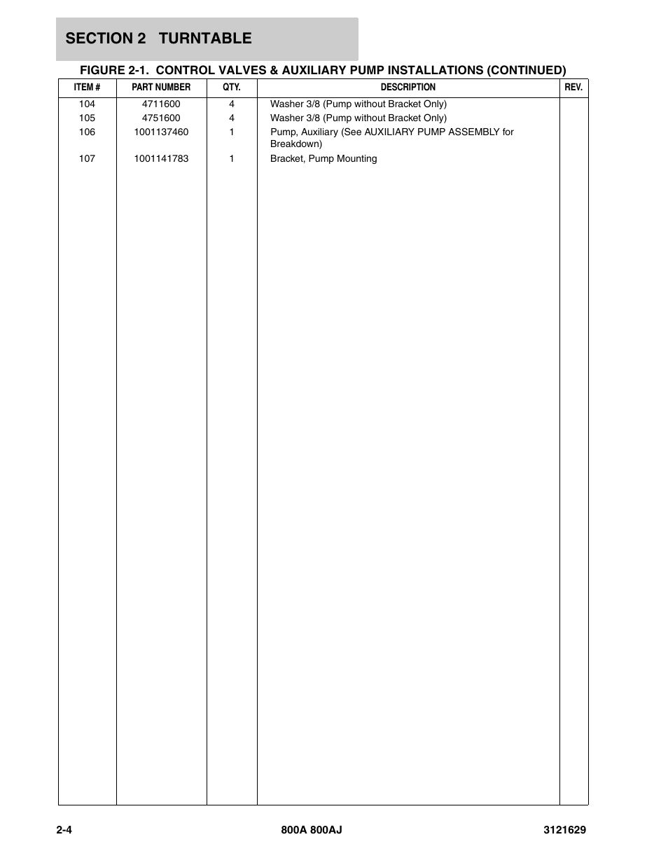 JLG 800A_AJ Parts Manual User Manual | Page 34 / 264