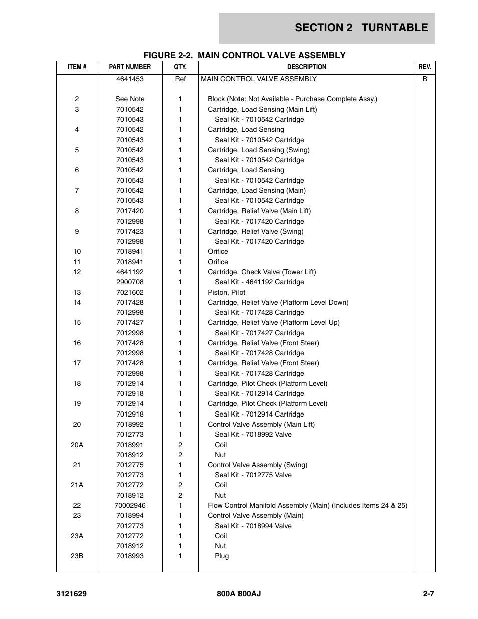 JLG 800A_AJ Parts Manual User Manual | Page 37 / 264